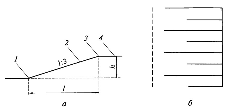 Рис. 5.8. Откос: а — основные элементы: 7 — подножье; 2 — поверхность; 3 — бровка; 4 — гребень; h — высота заложения откоса; l — длина заложения откоса; б — обозначение на плане