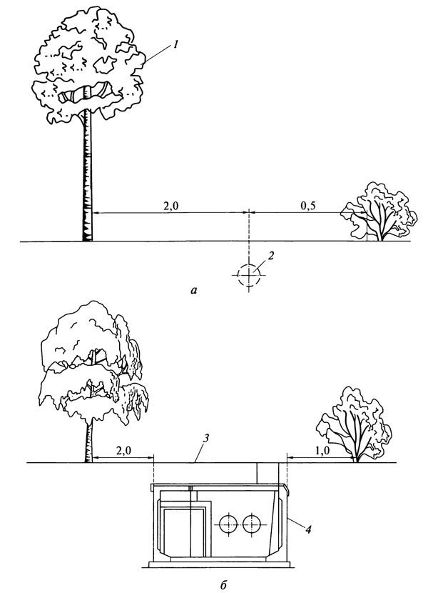 Рис. 9.3. Размещение насаждений в зоне газопровода (а) и камер теплосети (б) (размеры указаны в м): 1 — крупномерное дерево; 2 — газопровод; 3 — газон; 4 — камера теплосети