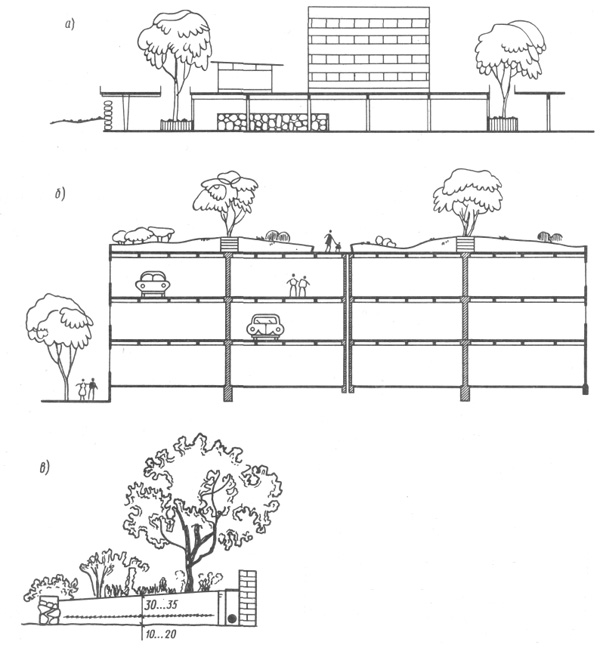 Сады на крышах и платформах