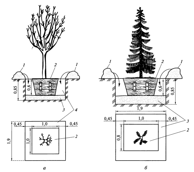 Рис. 9.11. Схема посадки и установки крупномерных деревьев с комом в жесткой упаковке (размеры указаны в м): а — лиственного дерева; б — хвойного дерева; 1,3 — растительная земля; 2 — ком земли; 4 — посадочная яма
