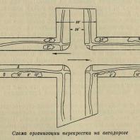 Схема организации перекрестка на автодороге